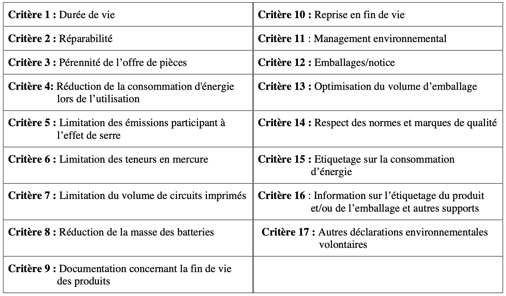 Critères Eco-label