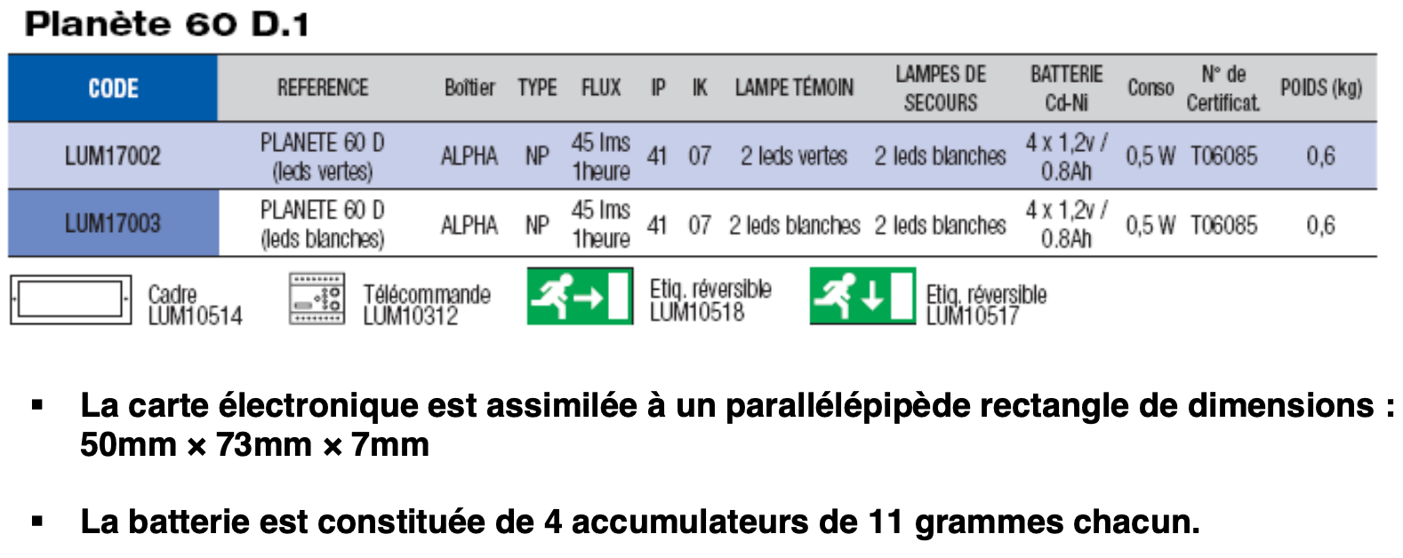 Caractéristiques techniques - Planète 60 D.1