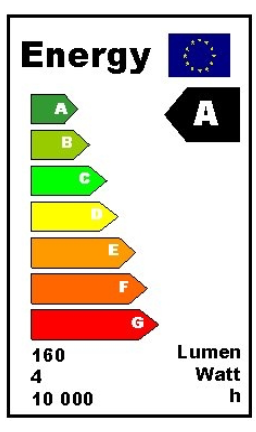 Etiquette énergie