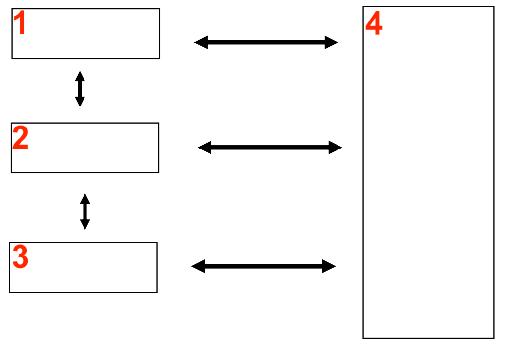 ISO 14044