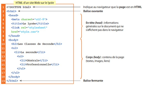 HTML