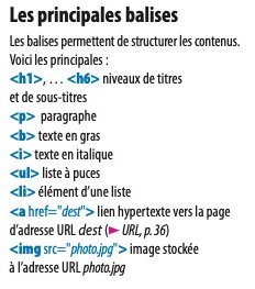 Balises HTML