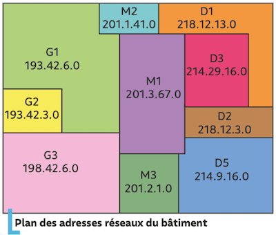 Plan localisation